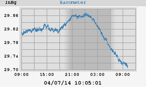 barometer