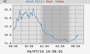 heatchill