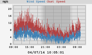 wind