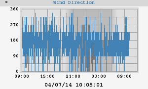Hi Wind